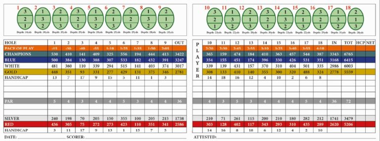 Windsor Parke Scorecard